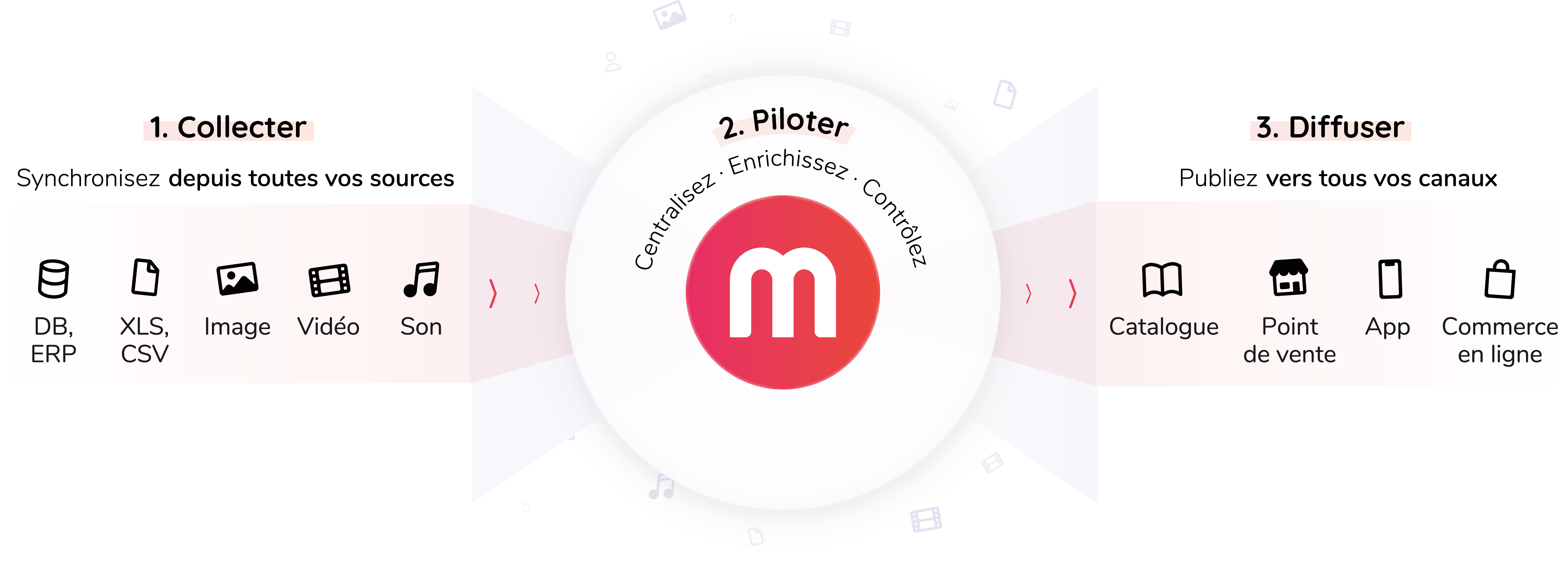 screenshot of MaPS System